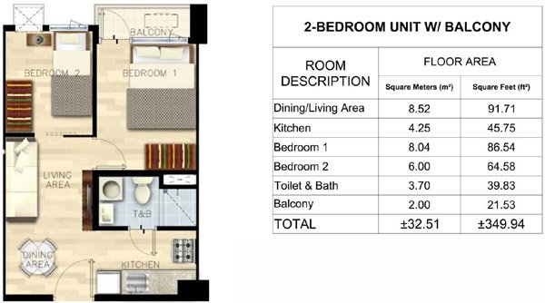 Bloom Residences in Sucat Paranaque by SMDC