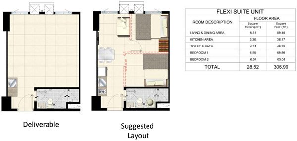 Smile Residences in SM City Bacolod by SMDC