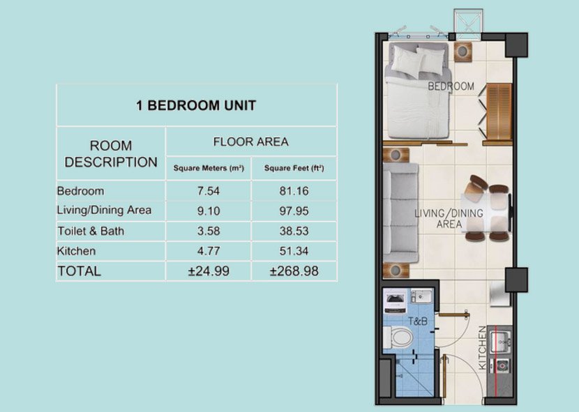 Vail Residences in Cagayan De Oro City by SMDC